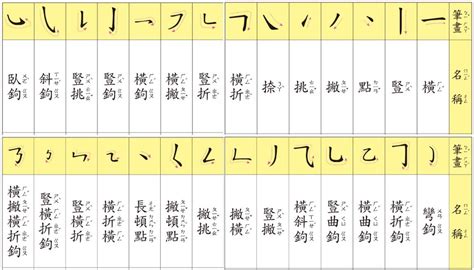 13筆劃的字|13劃的字 13畫的字